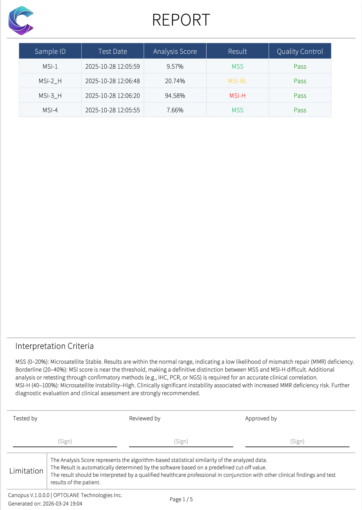 Canopus one-click clinical PDF report