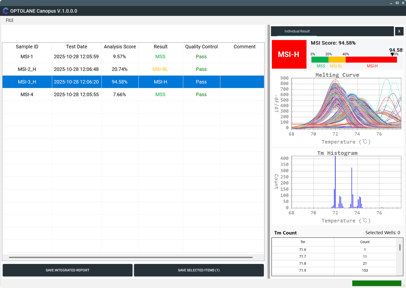 Canopus individual result for an MSI-H sample